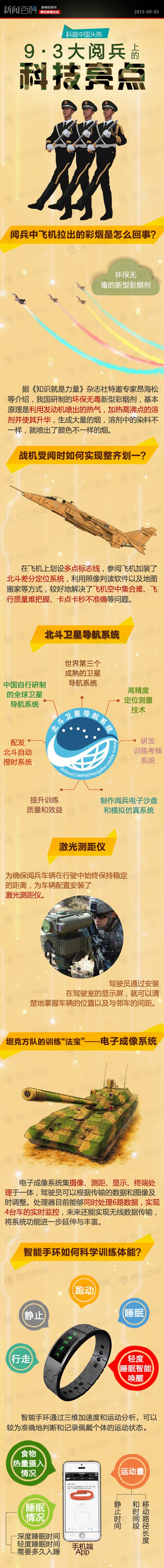 9&middot;3大阅兵上的科技亮点