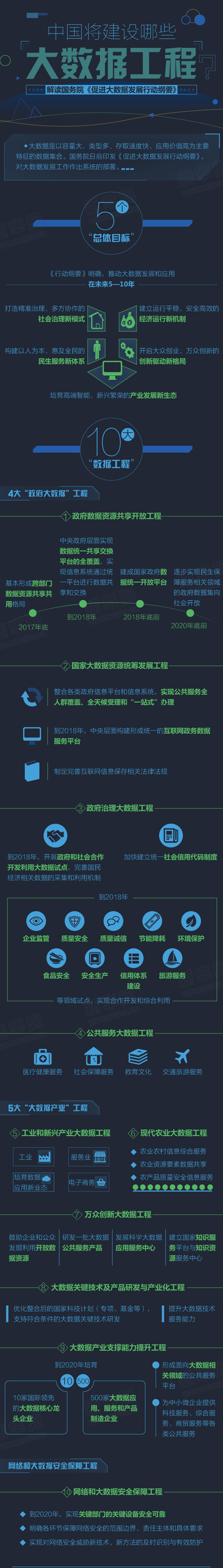 中国将建设哪些&ldquo;大数据工程&rdquo;？