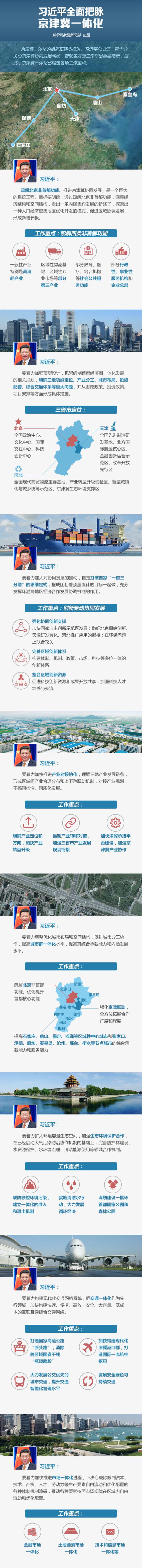 习近平全面把脉京津冀一体化
