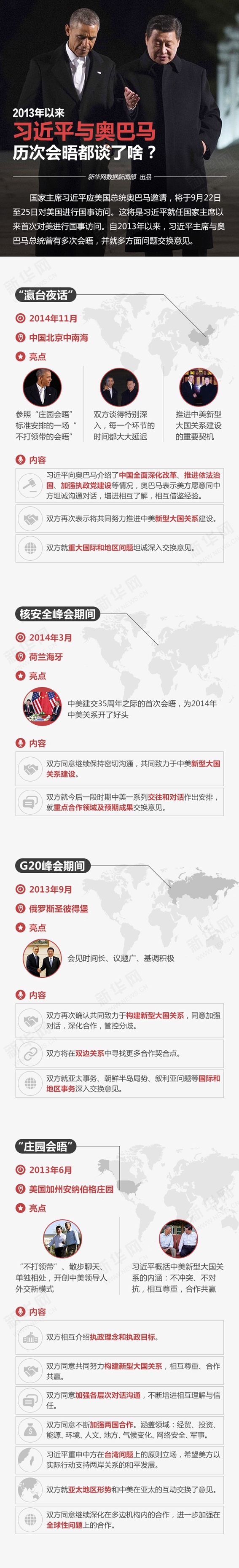 2013年以来习近平与奥巴马历次会晤都谈了啥？ 