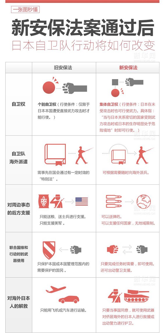 新安保法案通过后日本自卫队行动将如何改变