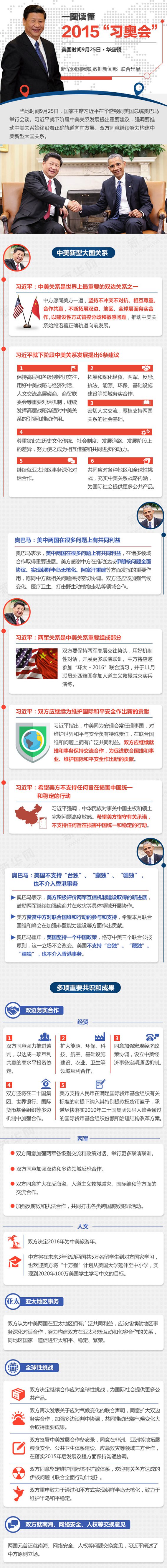 一图读懂2015&ldquo;习奥会&rdquo;