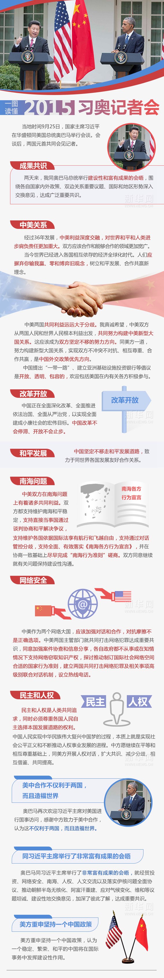 一图读懂2015习奥记者会