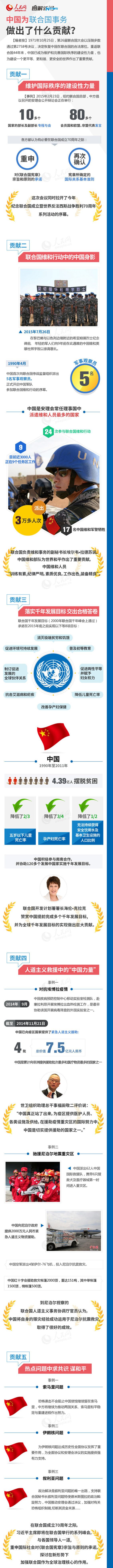 中国为联合国事务做出了什么贡献？
