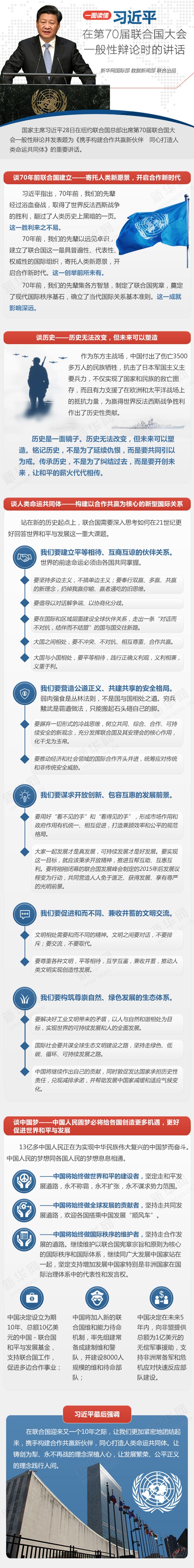 习近平在第70届联大一般性辩论时的讲话 