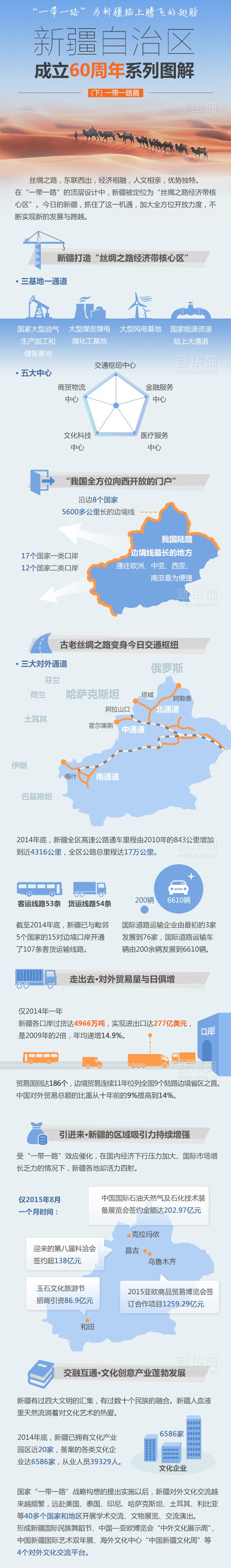 新疆自治区成立60周年系列图解&mdash;&mdash;一带一路篇 