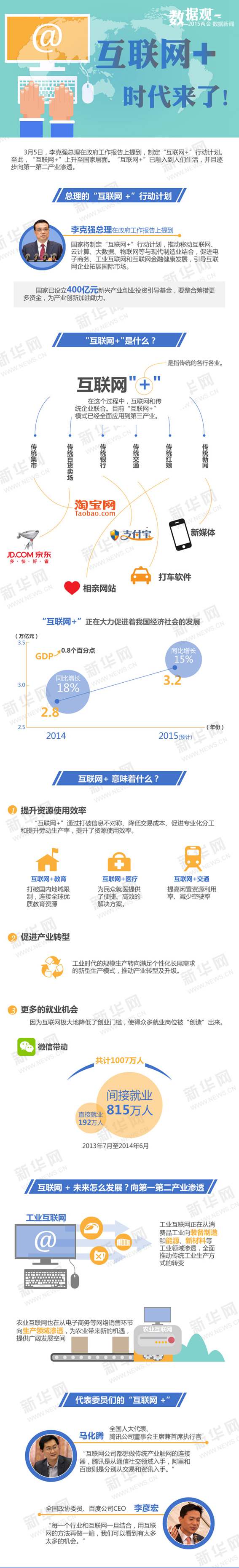 互联网+时代来了!