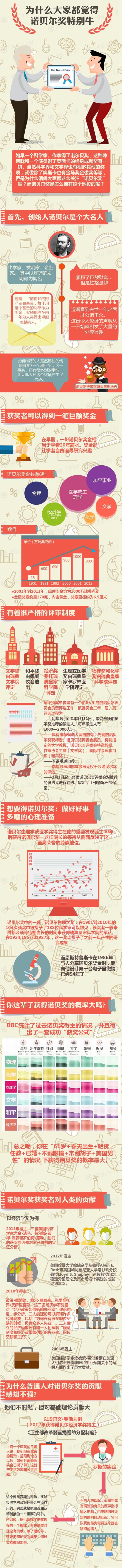 为什么大家都觉得诺贝尔奖特别牛？
