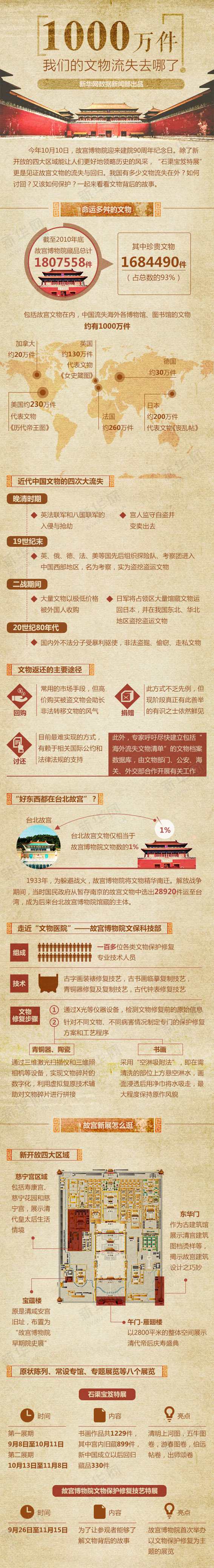 1000万件！我们的文物流失去哪了？