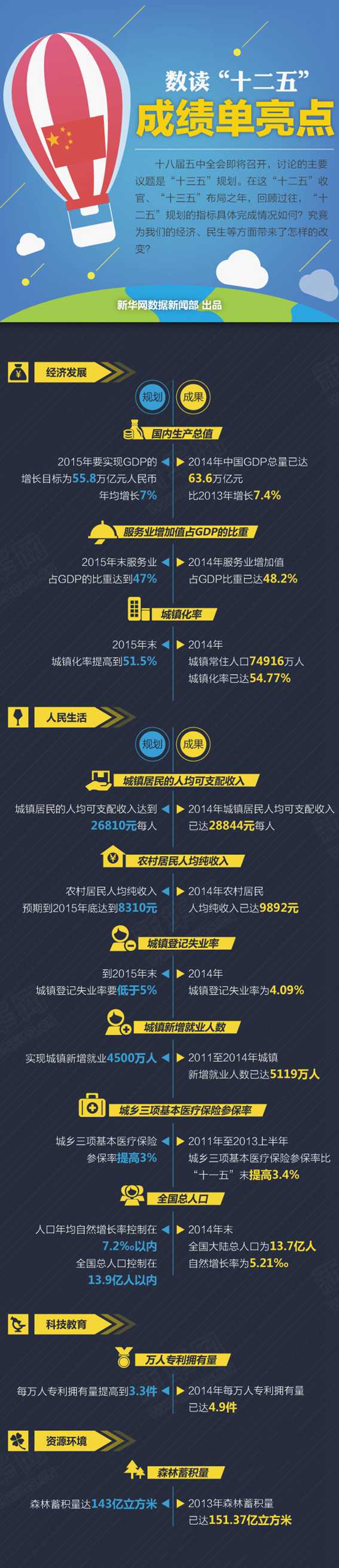 数读&ldquo;十二五&rdquo;成绩单亮点