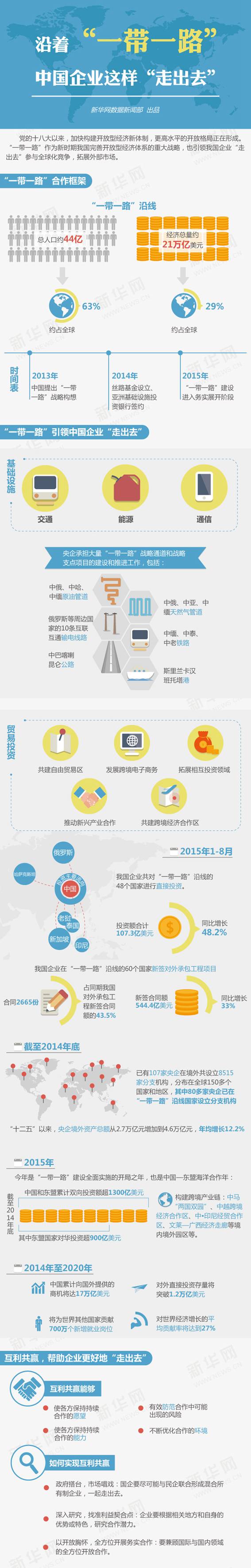 沿着&ldquo;一带一路&rdquo;，中国企业这样&ldquo;走出去&rdquo;