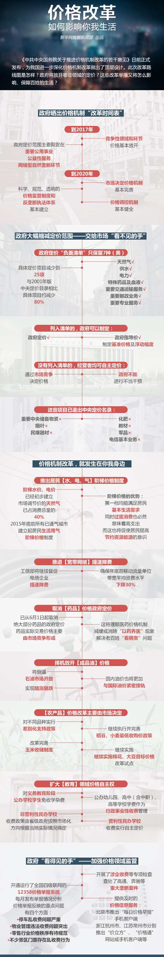 价格改革如何影响你我生活