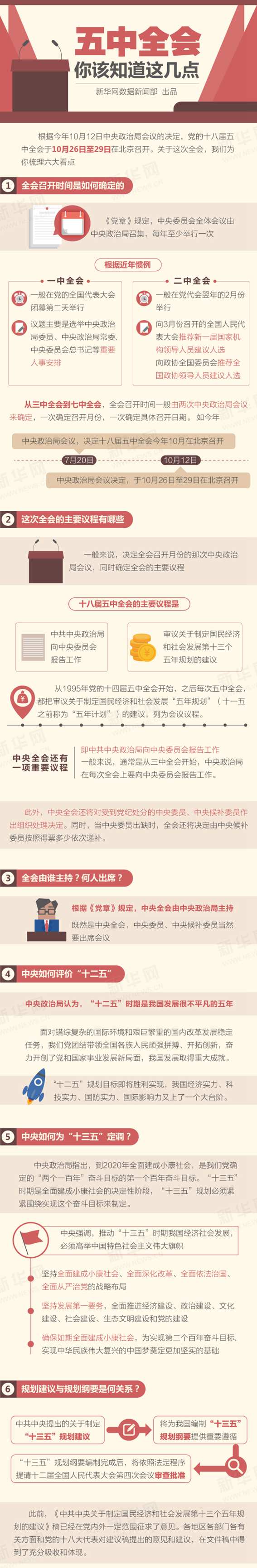 五中全会你该知道这几点