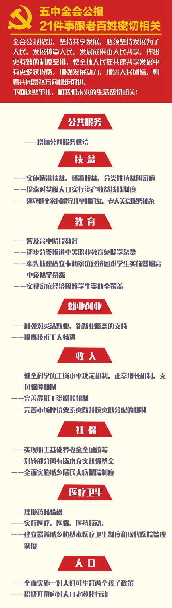 五中全会公报 21件事跟百姓密切相关