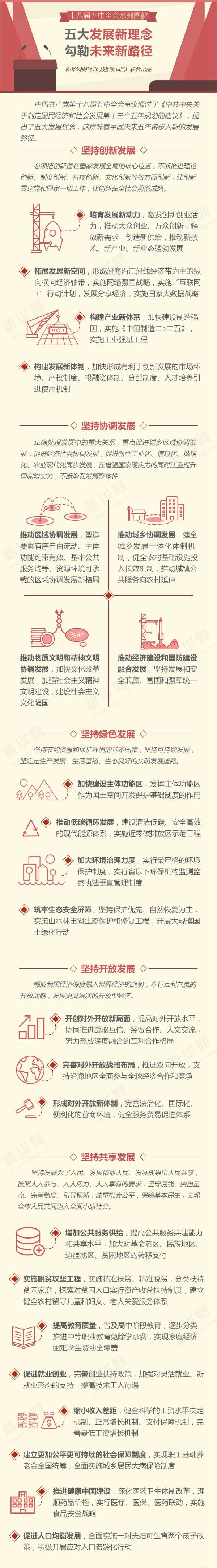 五大发展新理念 勾勒未来新路径