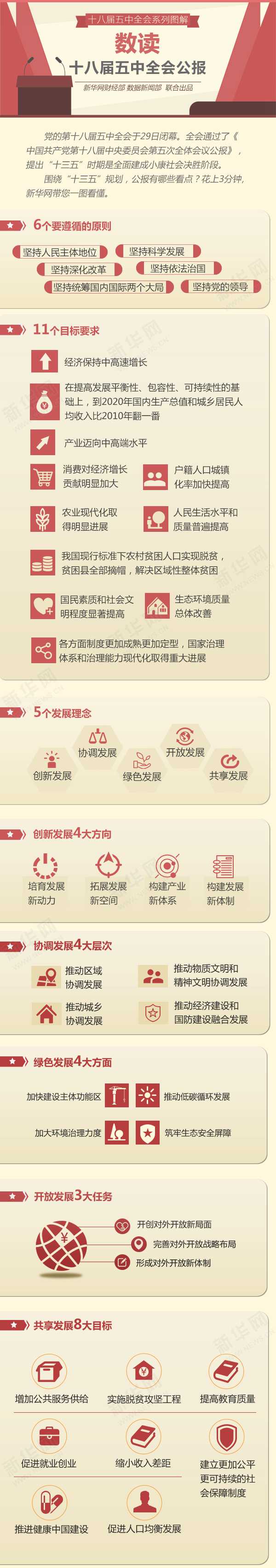 数读十八届五中全会公报