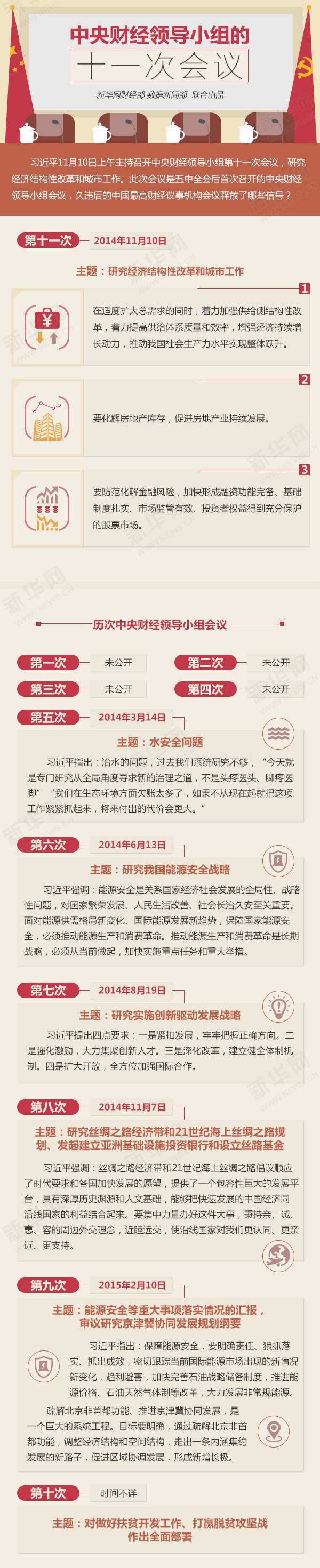 中央财经领导小组的十一次会议