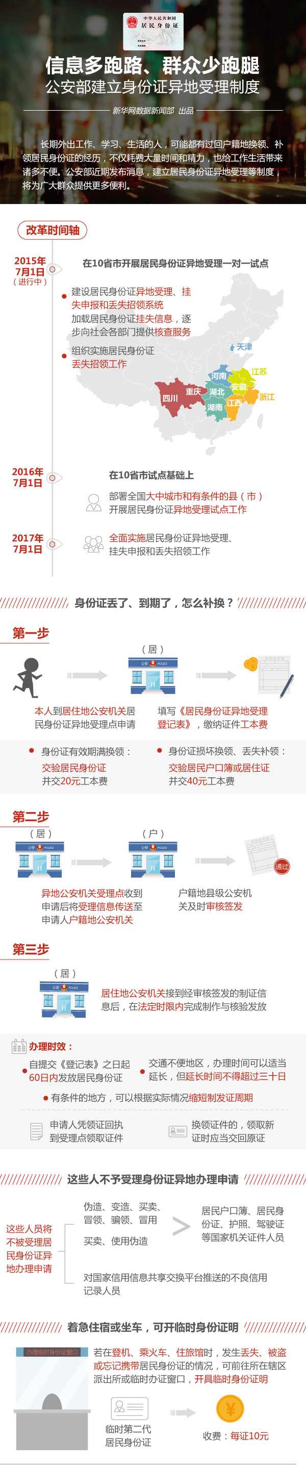 信息多跑路、群众少跑腿：公安部建立身份证异地受理制度