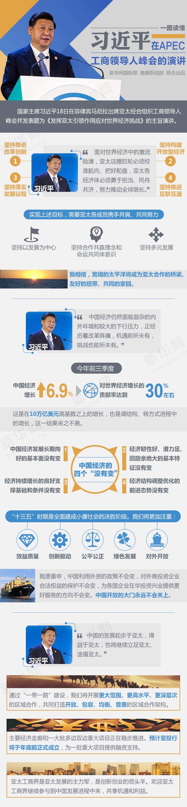 习近平在APEC工商领导人峰会的演讲