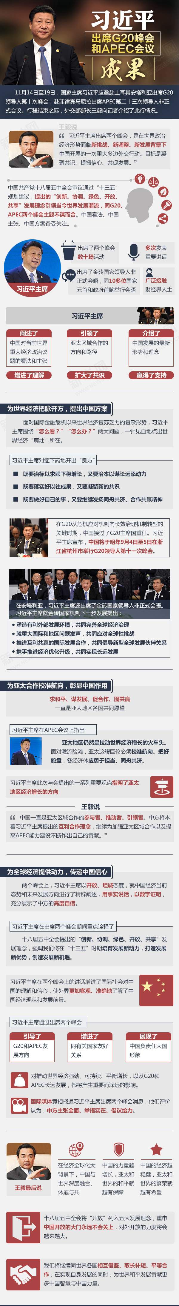 习近平出席G20峰会和APEC会议成果