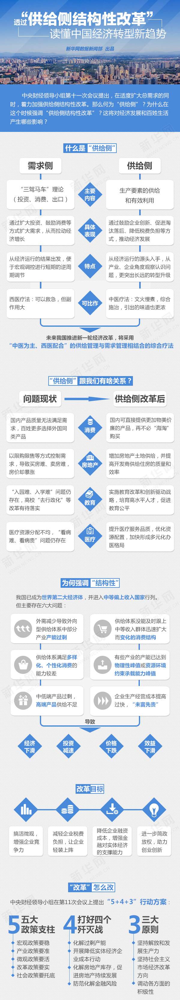 透过&ldquo;供给侧结构性改革&rdquo;读懂中国经济转型新趋势