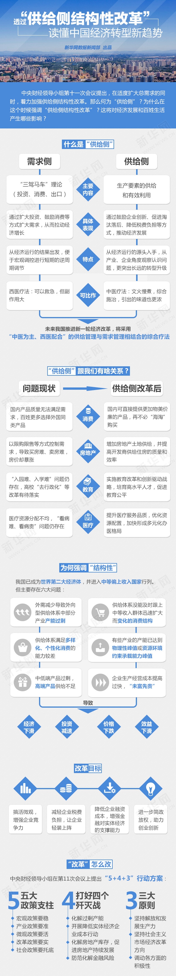 透过&ldquo;供给侧结构性改革&rdquo;读懂中国经济转型新趋势