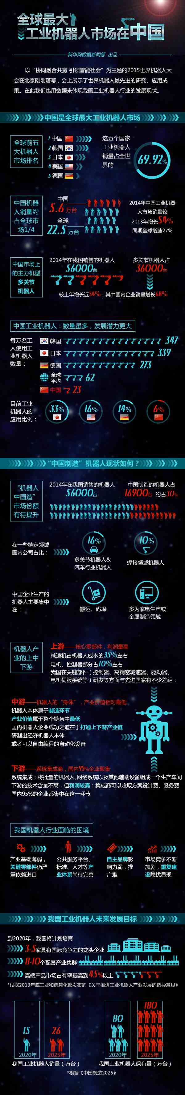 全球最大工业机器人市场在中国
