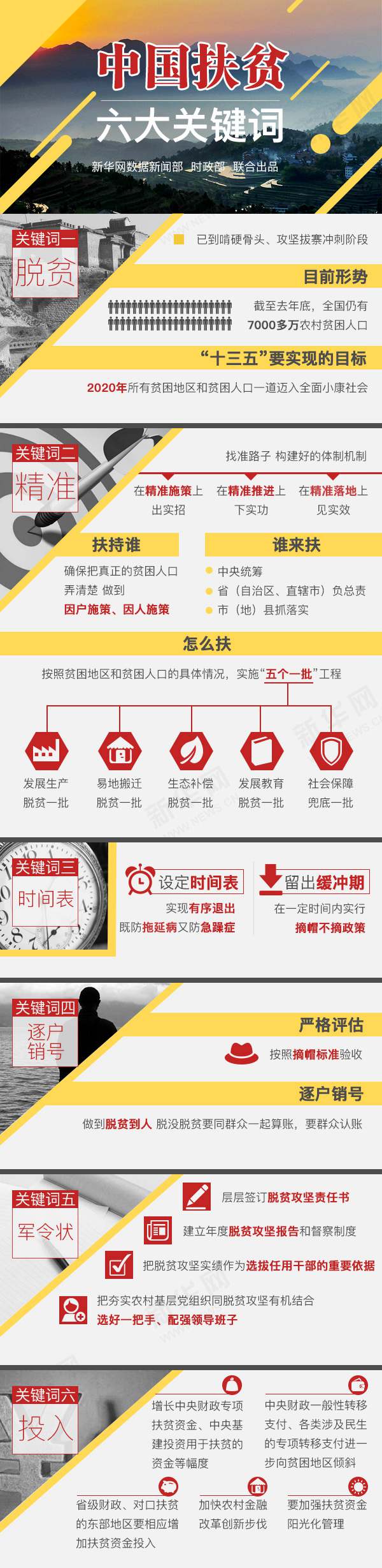 中国扶贫六大关键词