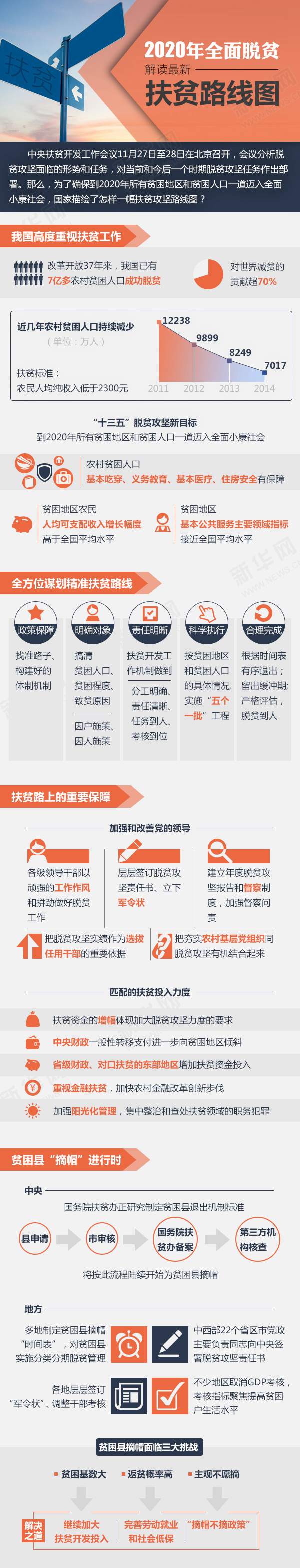 2020年全面脱贫！解读最新扶贫路线图
