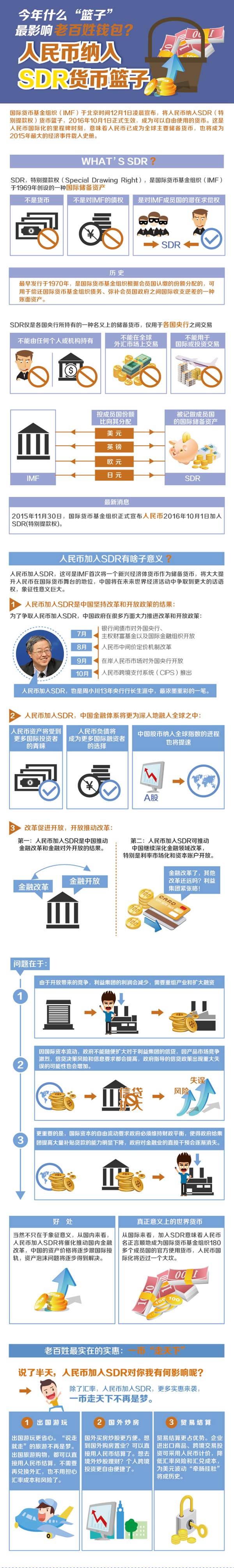 一张图看懂&ldquo;人民币纳入SDR货币篮子&rdquo;