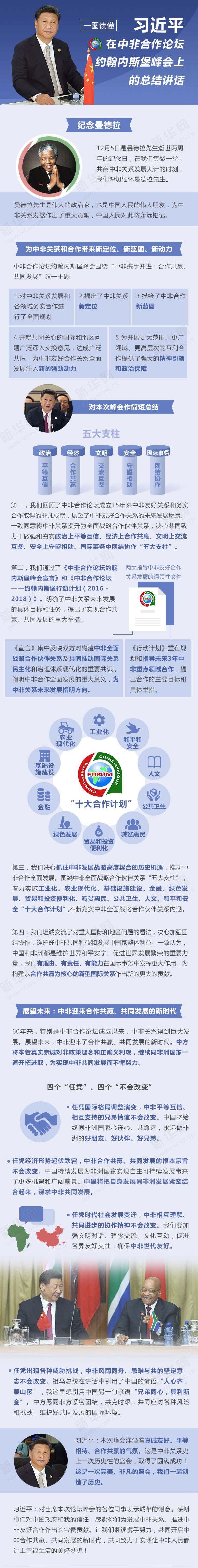 习近平在中非合作论坛约翰内斯堡峰会上的总结讲话  