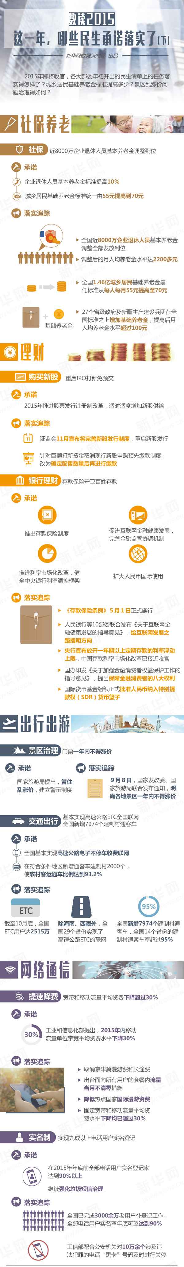数读2015：这一年，哪些民生承诺落实了（下）