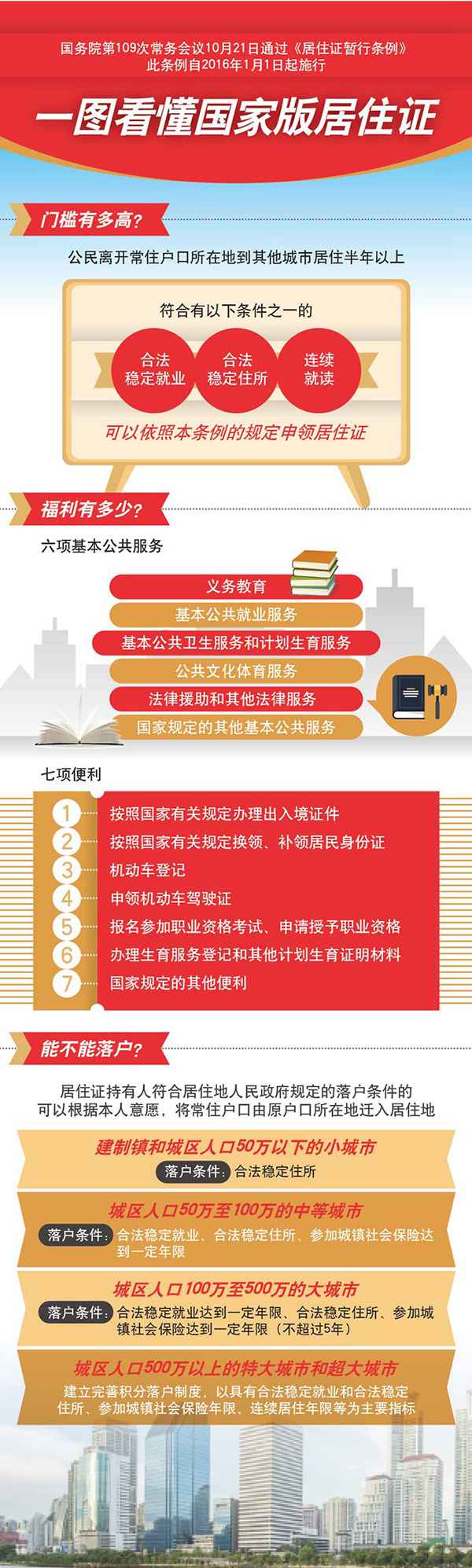 一图看懂国家版居住证