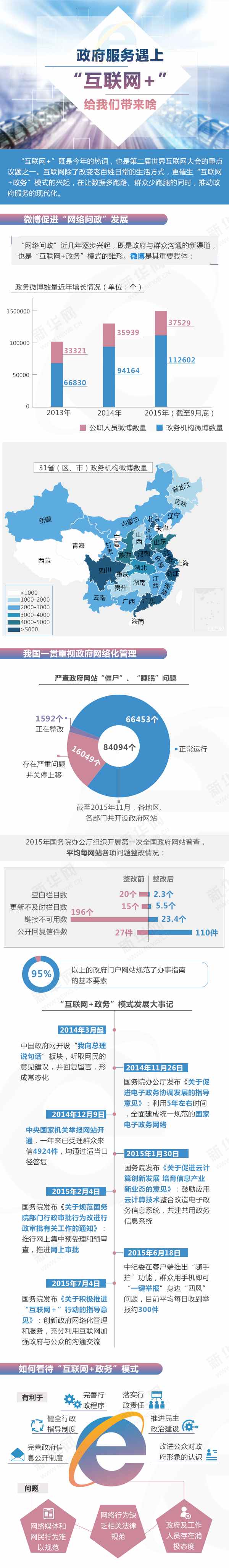 政府服务遇上&ldquo;互联网+&rdquo;，给我们带来啥