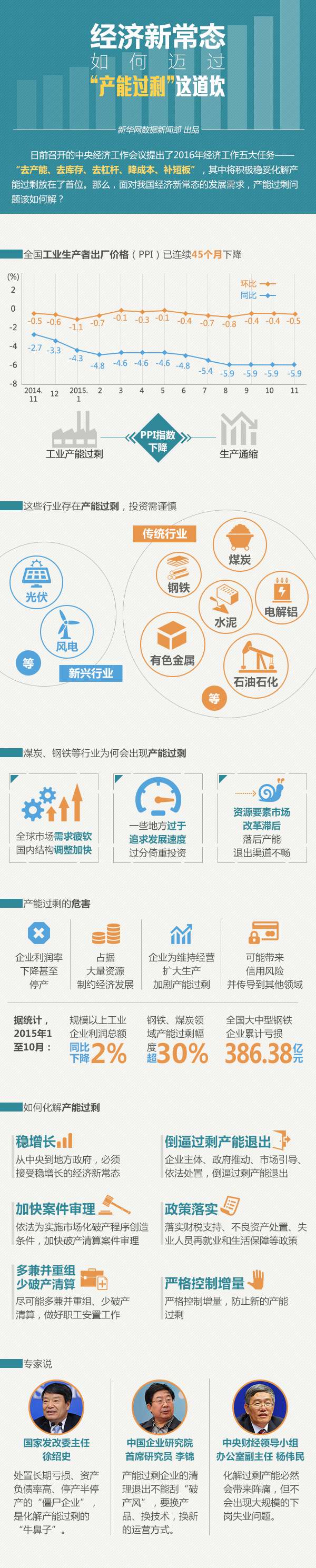 经济新常态如何迈过&ldquo;产能过剩&rdquo;这道坎  