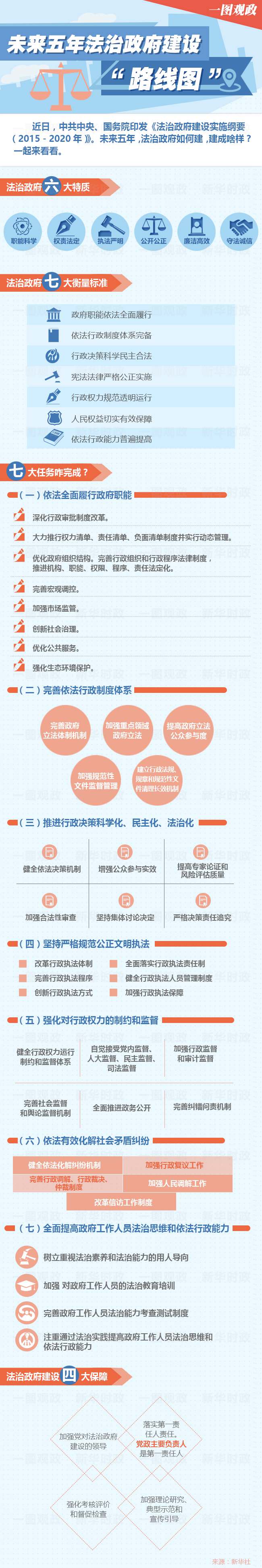 未来五年法治政府建设&ldquo;路线图&rdquo;