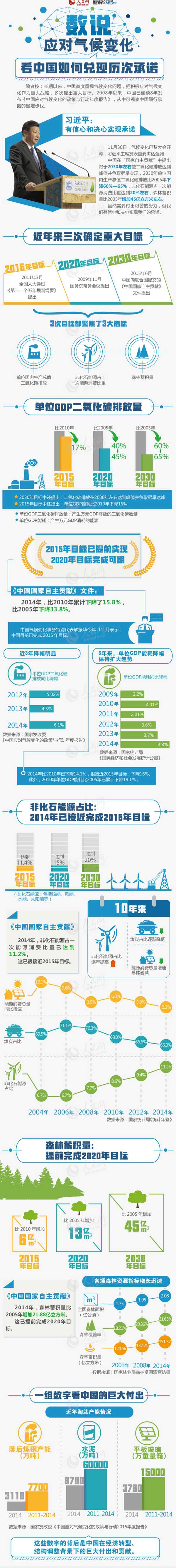 应对气候变化：看中国如何兑现历次承诺