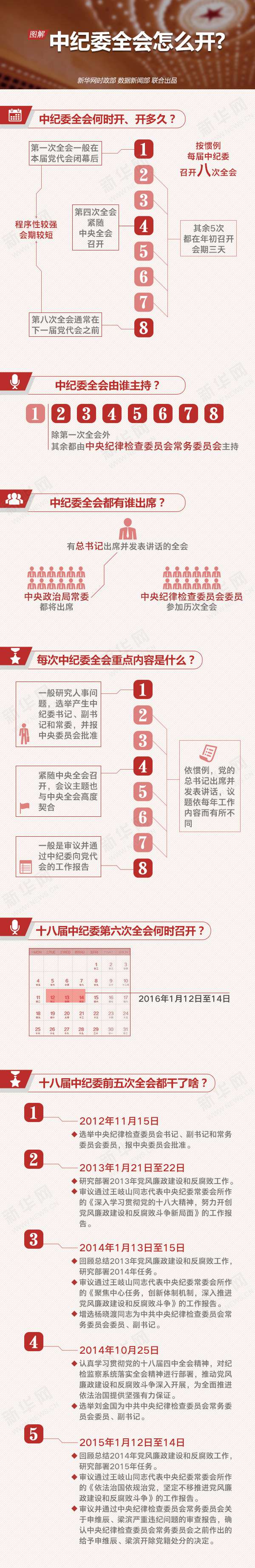 中纪委全会怎么开？