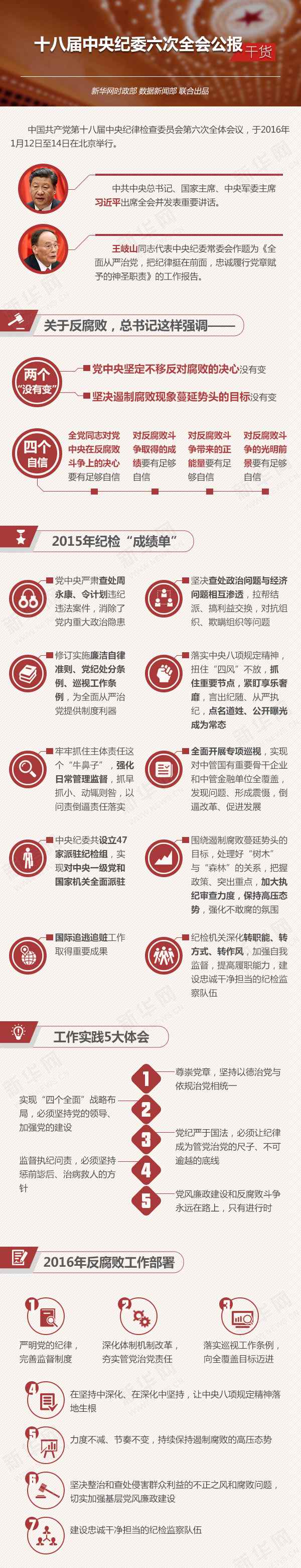 十八届中央纪委六次全会公报