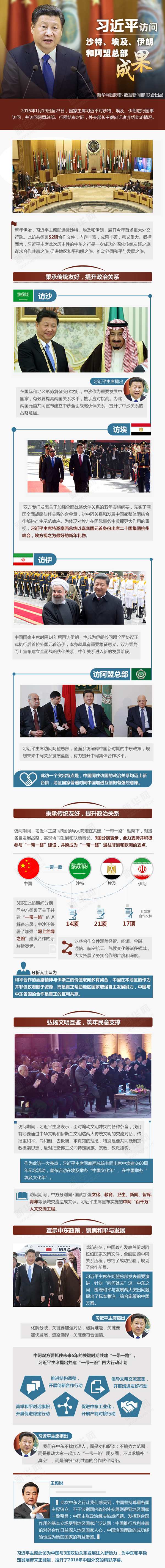 习近平访沙特、埃及、伊朗和阿盟总部成果