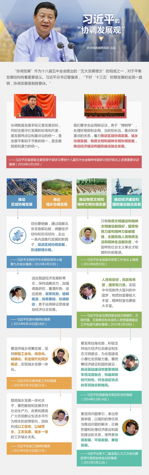 习近平的&ldquo;协调发展观&rdquo; 