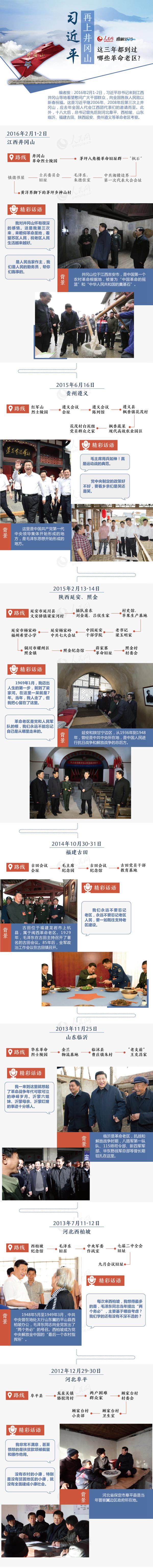 习近平再上井冈山 这三年都到过哪些革命老区？