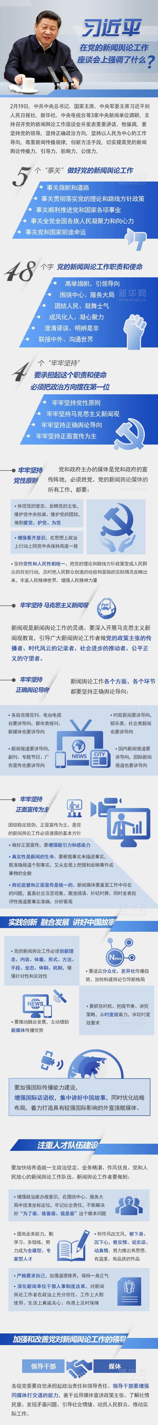 习近平在党的新闻舆论工作座谈会上强调了什么？ 
