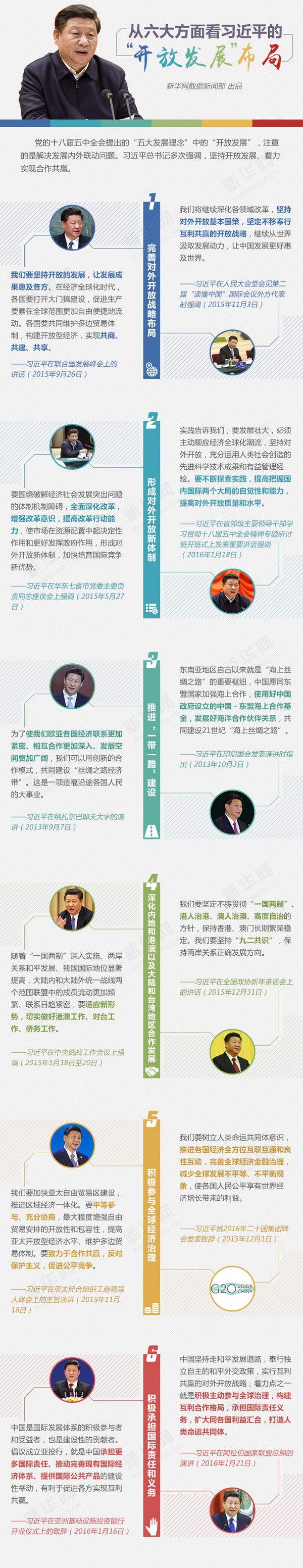 从六大方面看习近平的&ldquo;开放发展&rdquo;布局 