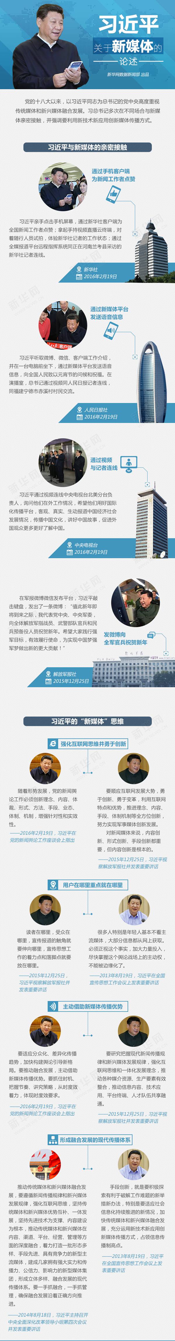 习近平关于新媒体的论述 