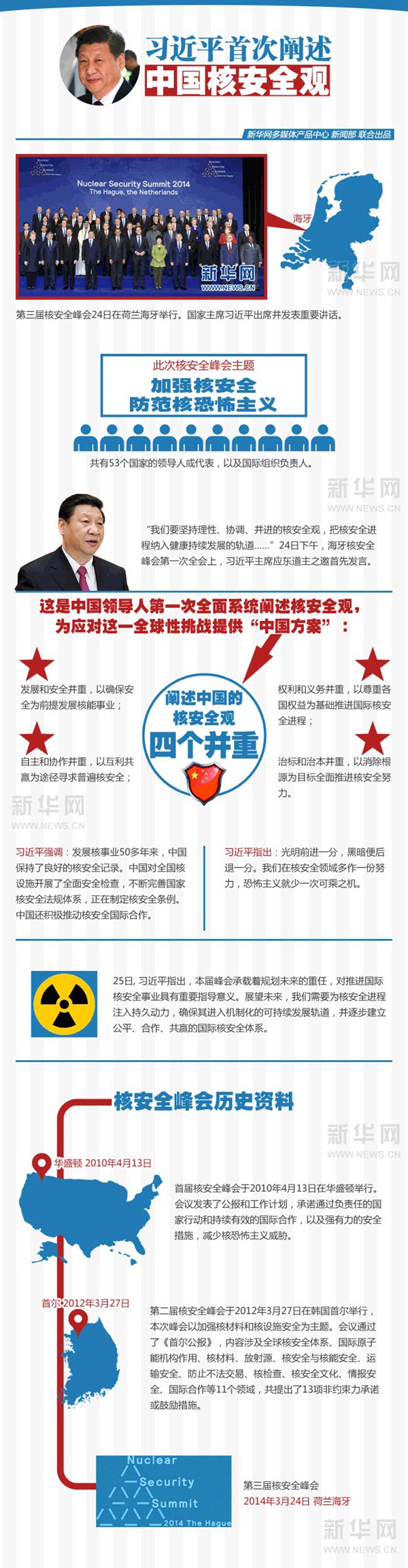 习近平2014年首次阐述中国核安全观