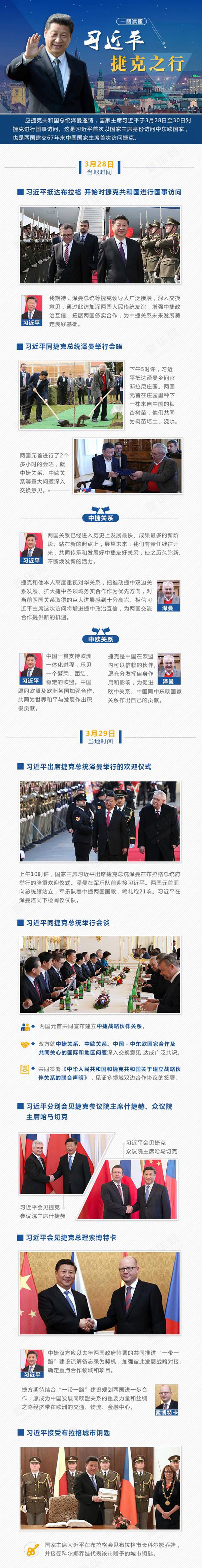 一图读懂习近平捷克之行