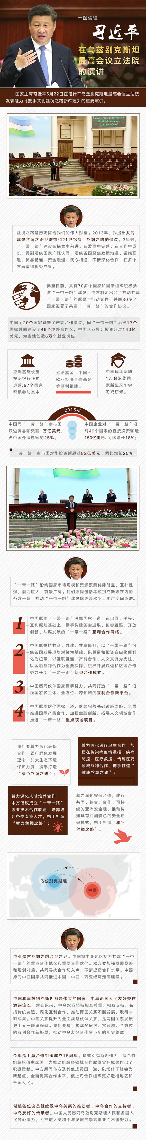 一图读懂习近平在乌兹别克斯坦最高会议立法院的演讲 