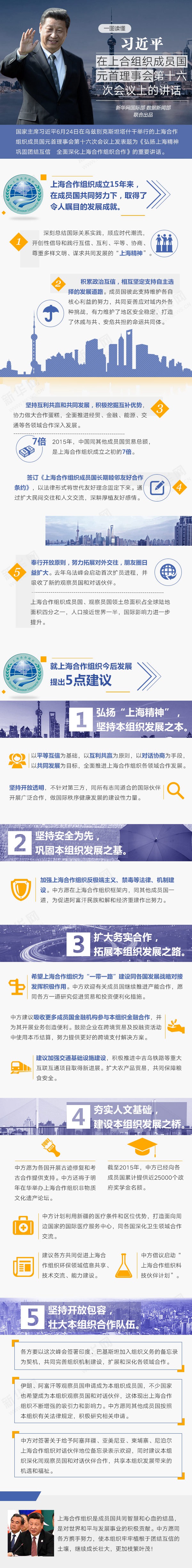 一图读懂习近平在上合组织成员国元首理事会第十六次会议上的讲话 