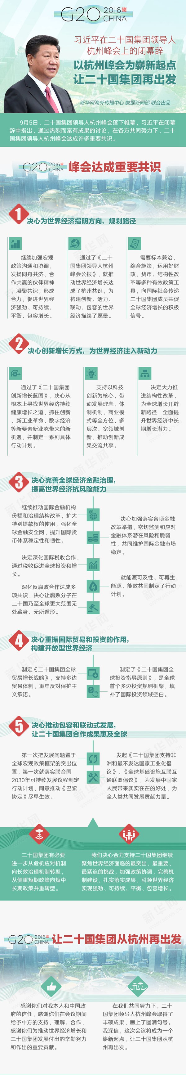 图解习近平在二十国集团领导人杭州峰会上的闭幕辞 
